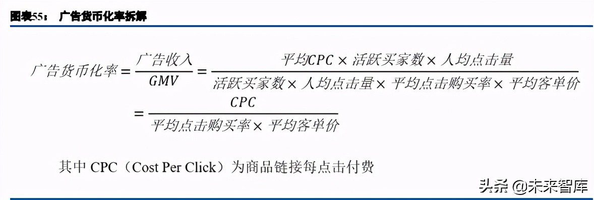 电商行业综述与展望：用户增长进入不同阶段，ARPU有望继续提升