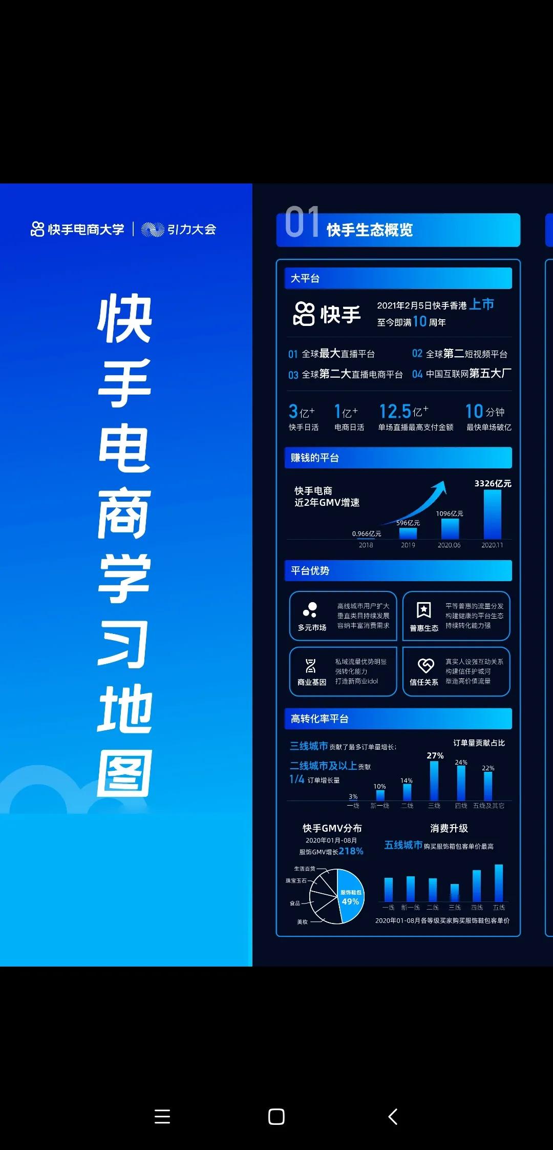 2021版快手电商运营地图