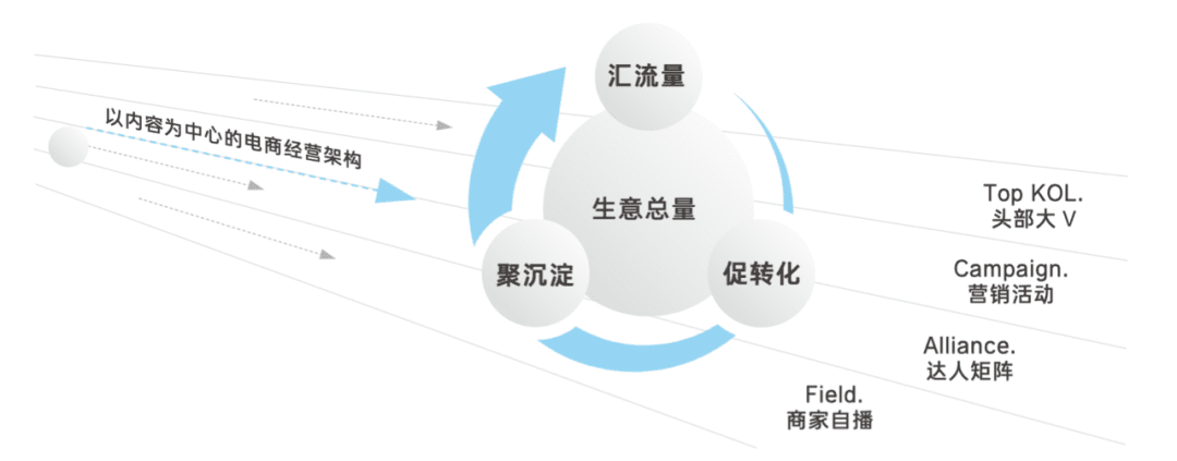 如何像李子柒们一样，在抖音电商月入千万