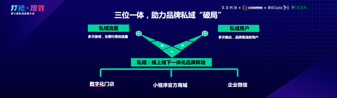 驿氪闵捷：私域营收可占4成，最大的利他是助人成长