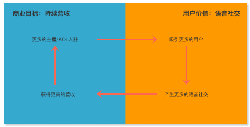 如何0到1做产品：增长篇