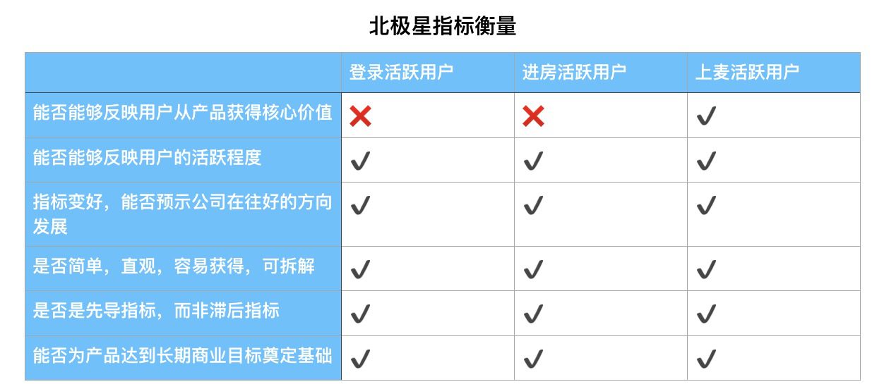 如何0到1做产品：增长篇