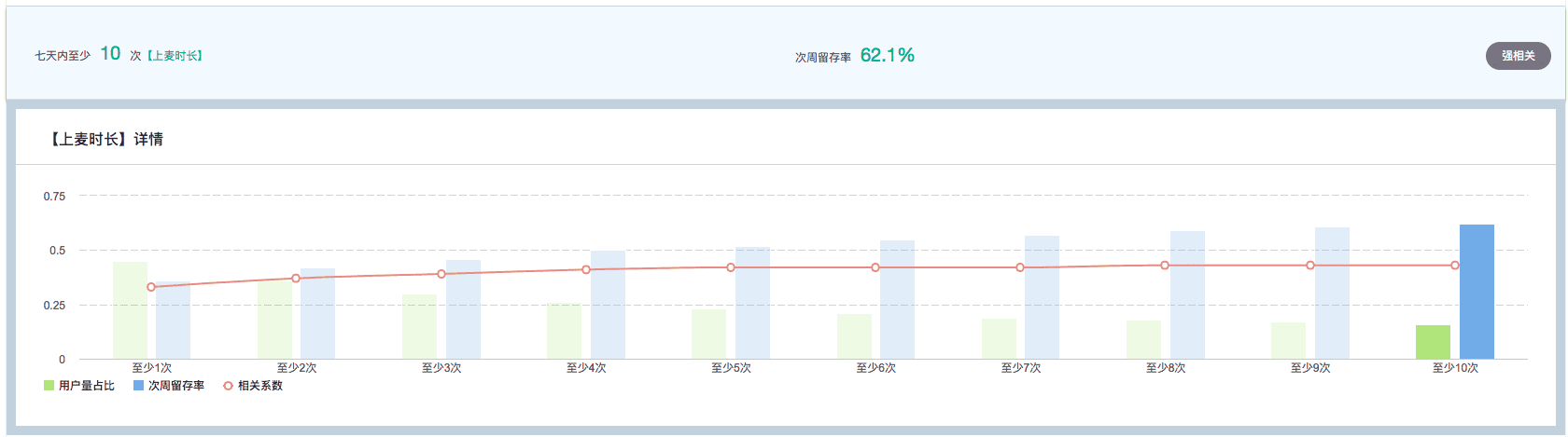 如何0到1做产品：增长篇