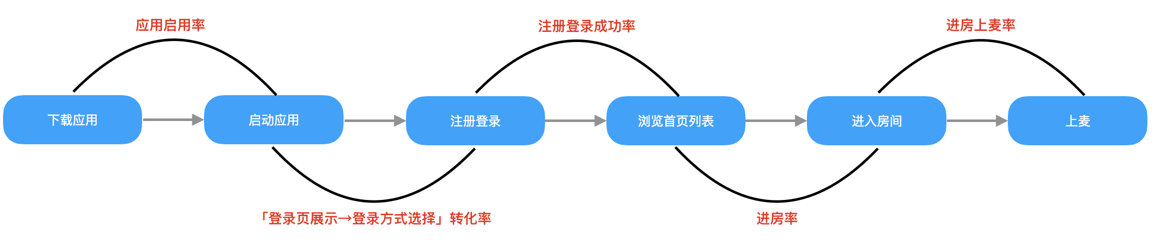 如何0到1做产品：增长篇