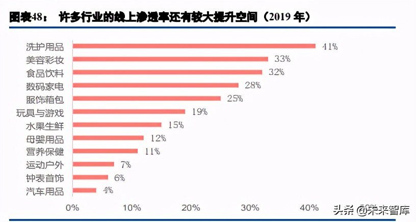 电商行业综述与展望：用户增长进入不同阶段，ARPU有望继续提升