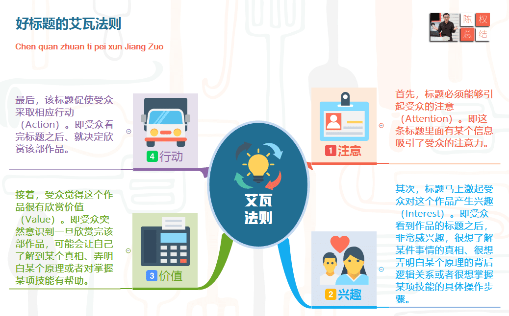 一旦掌握金字塔原理，你的写作或演讲让人愿意听、听得懂、记得住