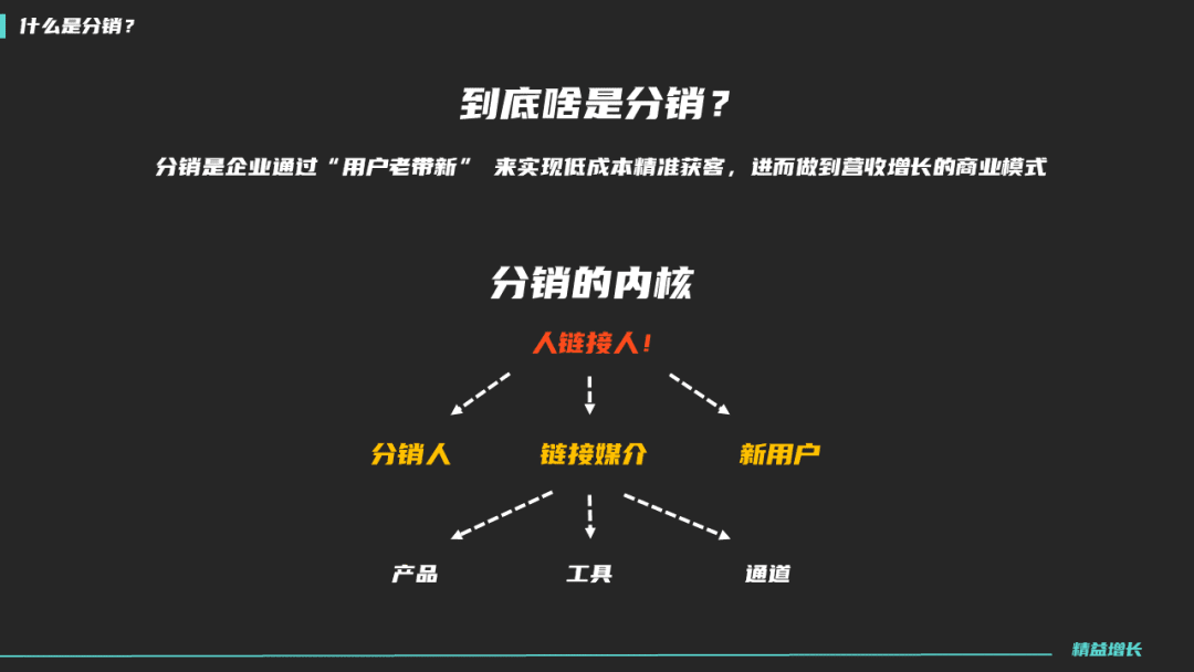 零卡：如何用增长思维赋能分销