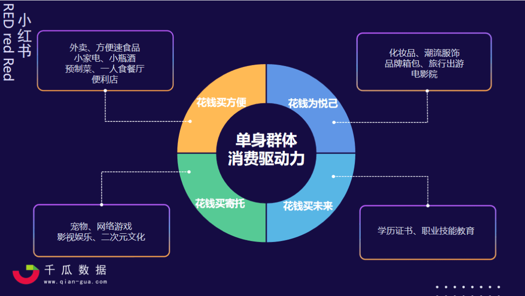 2.4亿单身人口新浪潮，小红书品牌3步抓住流量风口