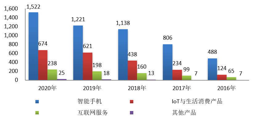 温世君：复盘小米造车的深层逻辑｜深网