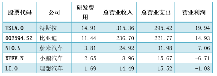 温世君：复盘小米造车的深层逻辑｜深网