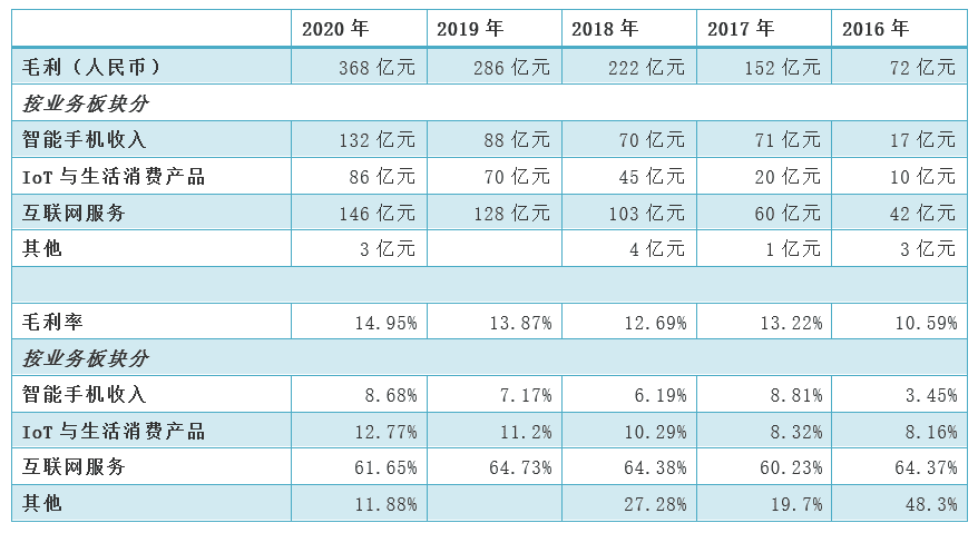 温世君：复盘小米造车的深层逻辑｜深网