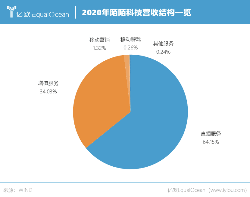 郭海惟：从陌陌到Soul，去中心化引发的新社交战争