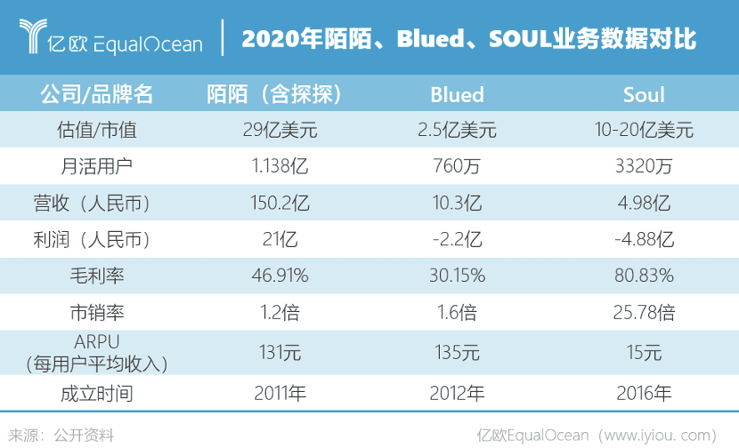 郭海惟：从陌陌到Soul，去中心化引发的新社交战争