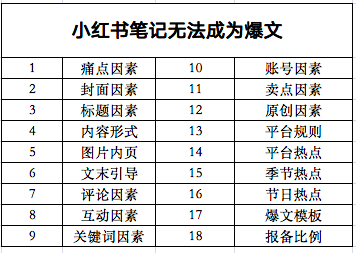 庄俊：搞不出小红书爆文笔记？5000字复查全攻略