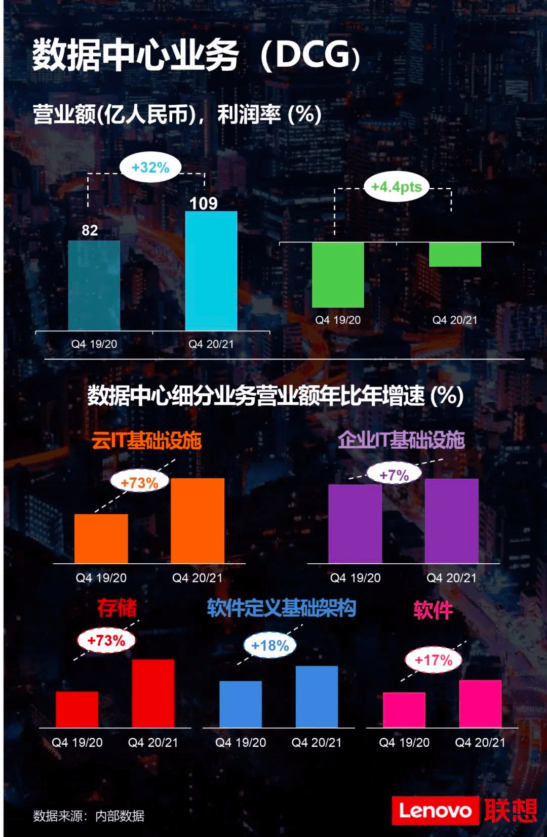 赵继成：联想的中心突破与第二曲线创新