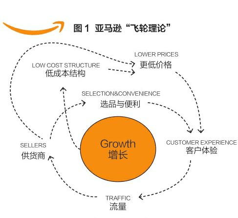 陶瓷行业真正的“增长飞轮”在哪