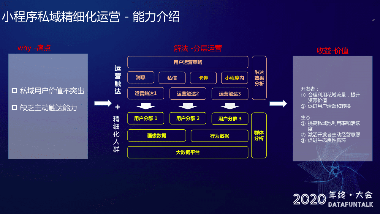 百度工程师赵煜杨：基于Doris的小程序用户增长实践