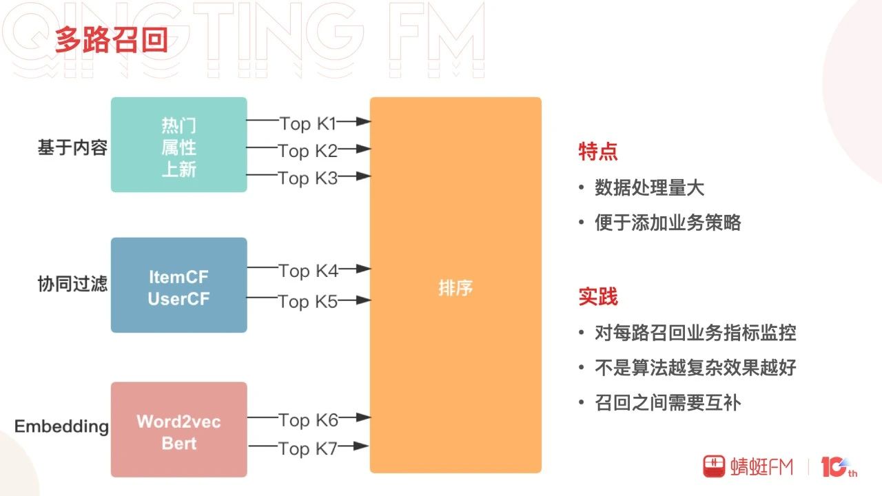 季飞：蜻蜓FM信息流推荐探索与实践｜DataFunTalk