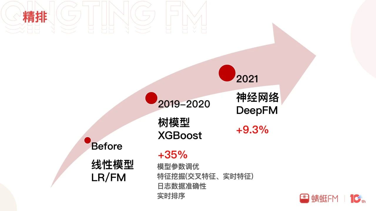 季飞：蜻蜓FM信息流推荐探索与实践｜DataFunTalk