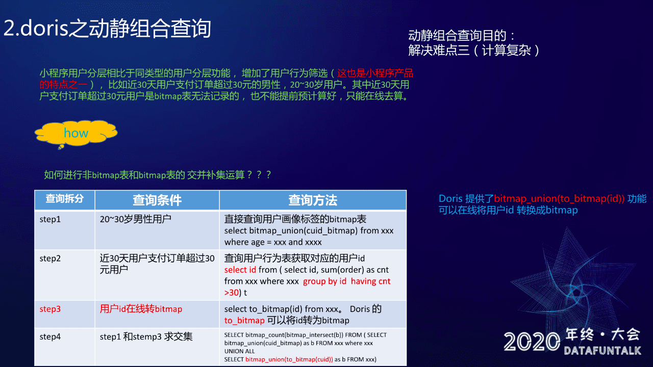 百度工程师赵煜杨：基于Doris的小程序用户增长实践