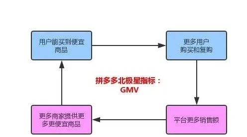 王超：你知道公司的北极星指标吗｜HITIME