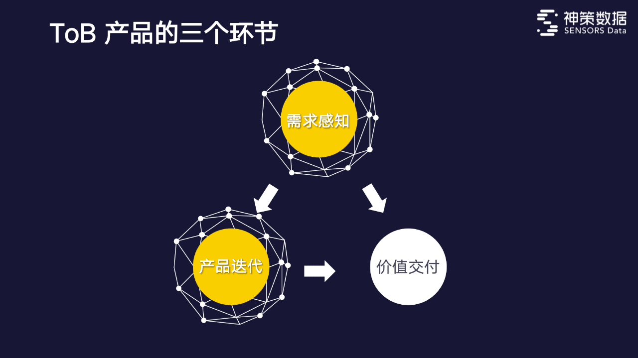 神策数据CEO桑文锋：To B规模化，6年融资6亿+之路｜ 水滴产品进化营