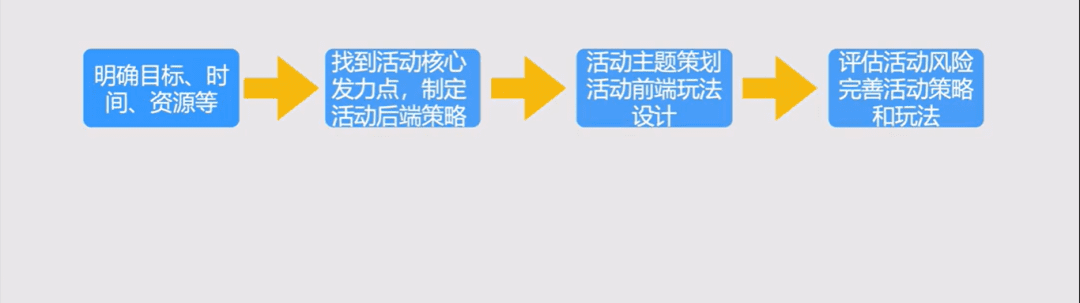 椰紫：1000字理解用户，做好运营的底层逻辑是什么？