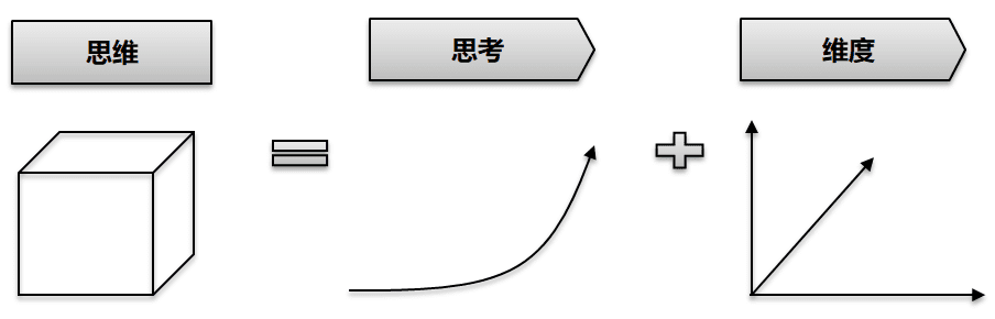 谈思维静态分析和动态分析逻辑和关联