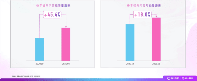在快手，看见娱乐营销潜能