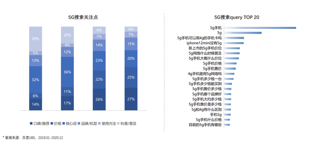 手机行业大变局，品牌“种草”突围百度有妙招