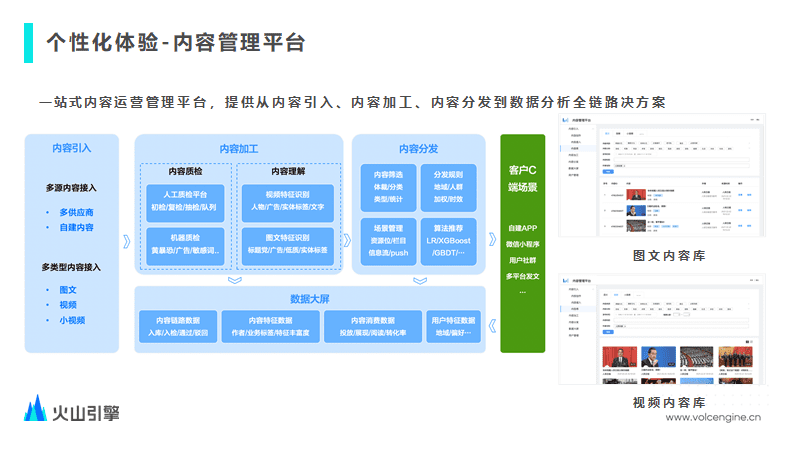 如何用技术驱动音视频业务全链路增长