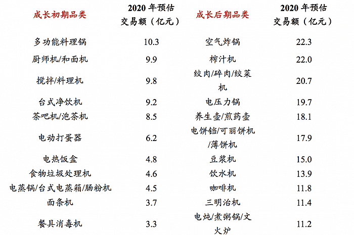 方便面中的“爱马仕”拉面说的增长黑客是怎么做出来的｜消费界