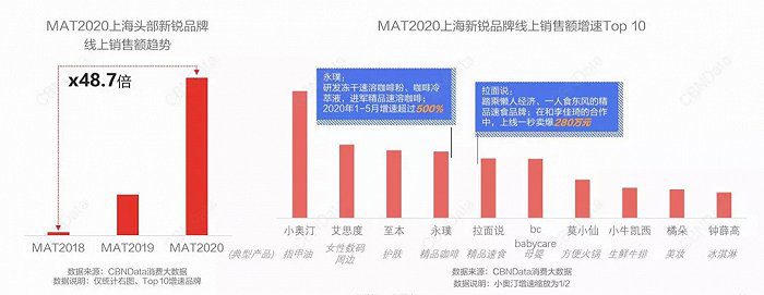 方便面中的“爱马仕”拉面说的增长黑客是怎么做出来的｜消费界