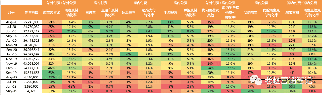 Colorkey超完美日记登上唇釉品类第一，全网爆销1000万支的营销策略