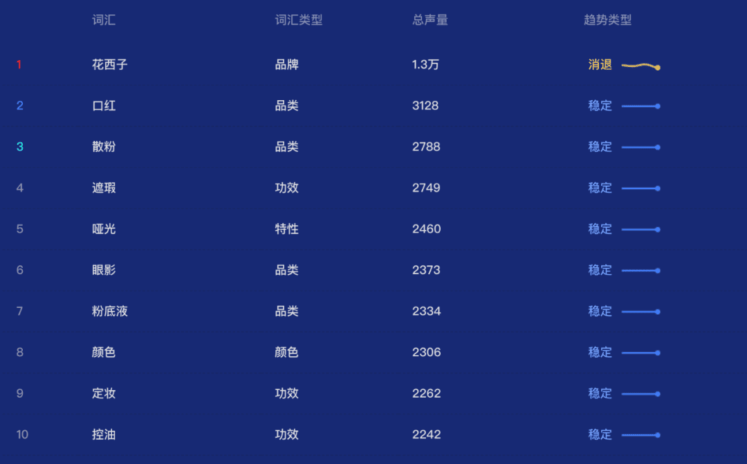 百合+虚拟形象，花西子营销变了｜时趣研究院