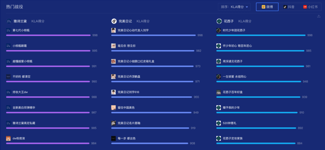 百合+虚拟形象，花西子营销变了｜时趣研究院