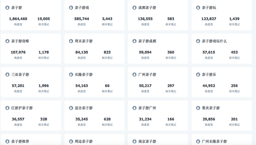 庄俊：小红书从0到1的引流微信私域运营指南