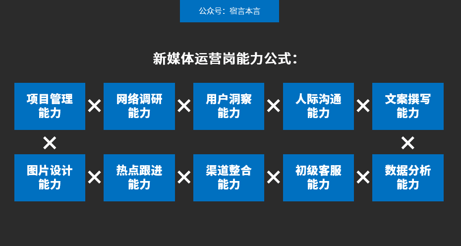 95%的企业自媒体都是“自娱自乐”｜宿言本言