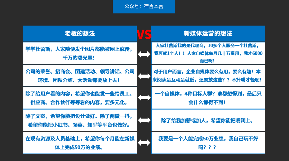 95%的企业自媒体都是“自娱自乐”｜宿言本言