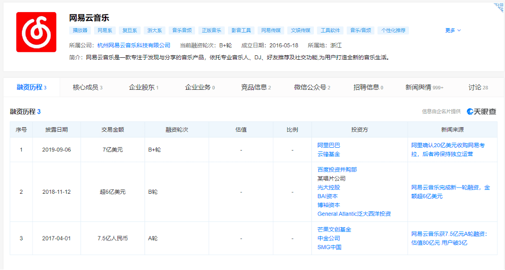 网易云的招股书，递交了几分情怀？