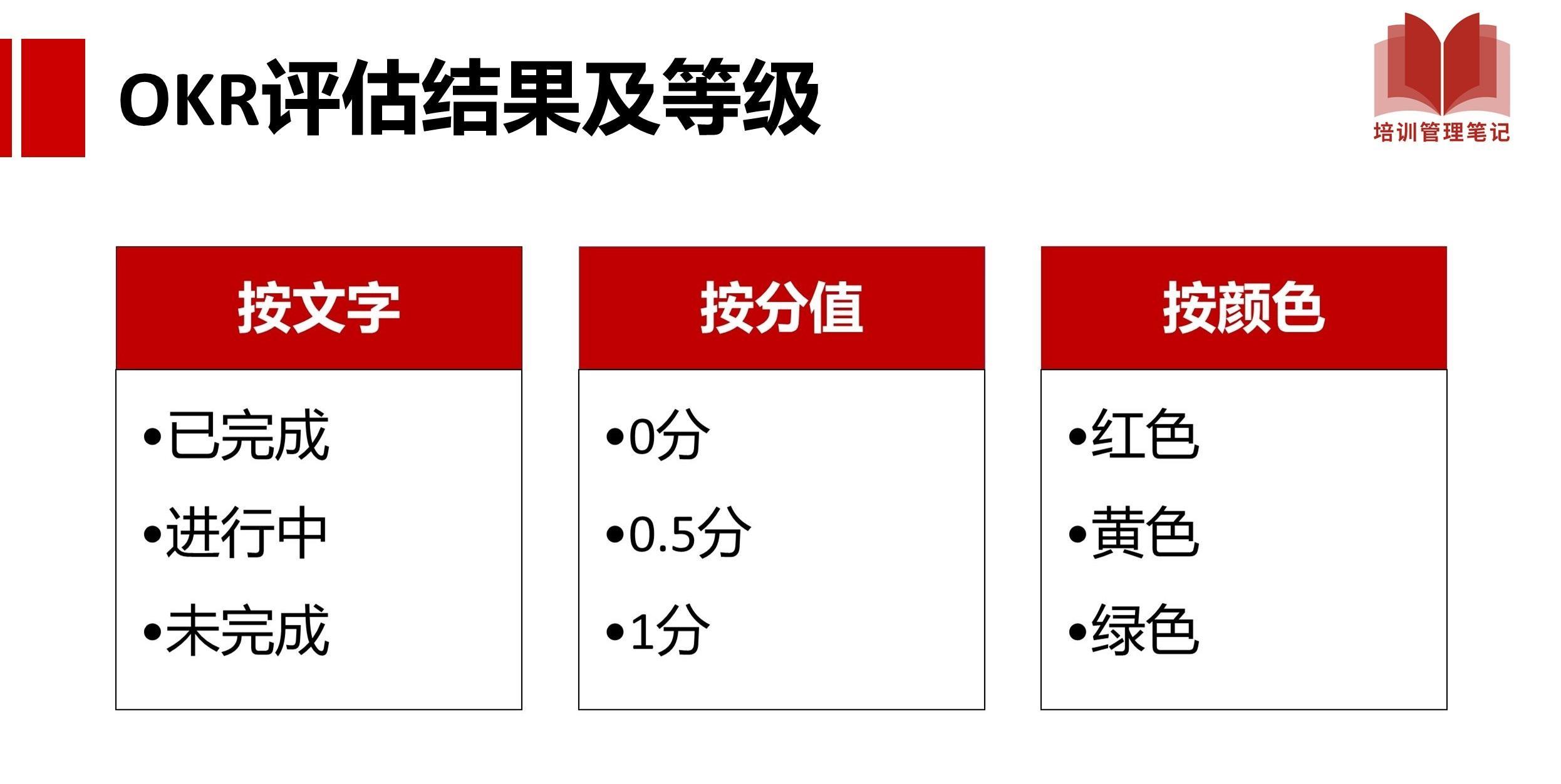 字节跳动都在使用的OKR管理法