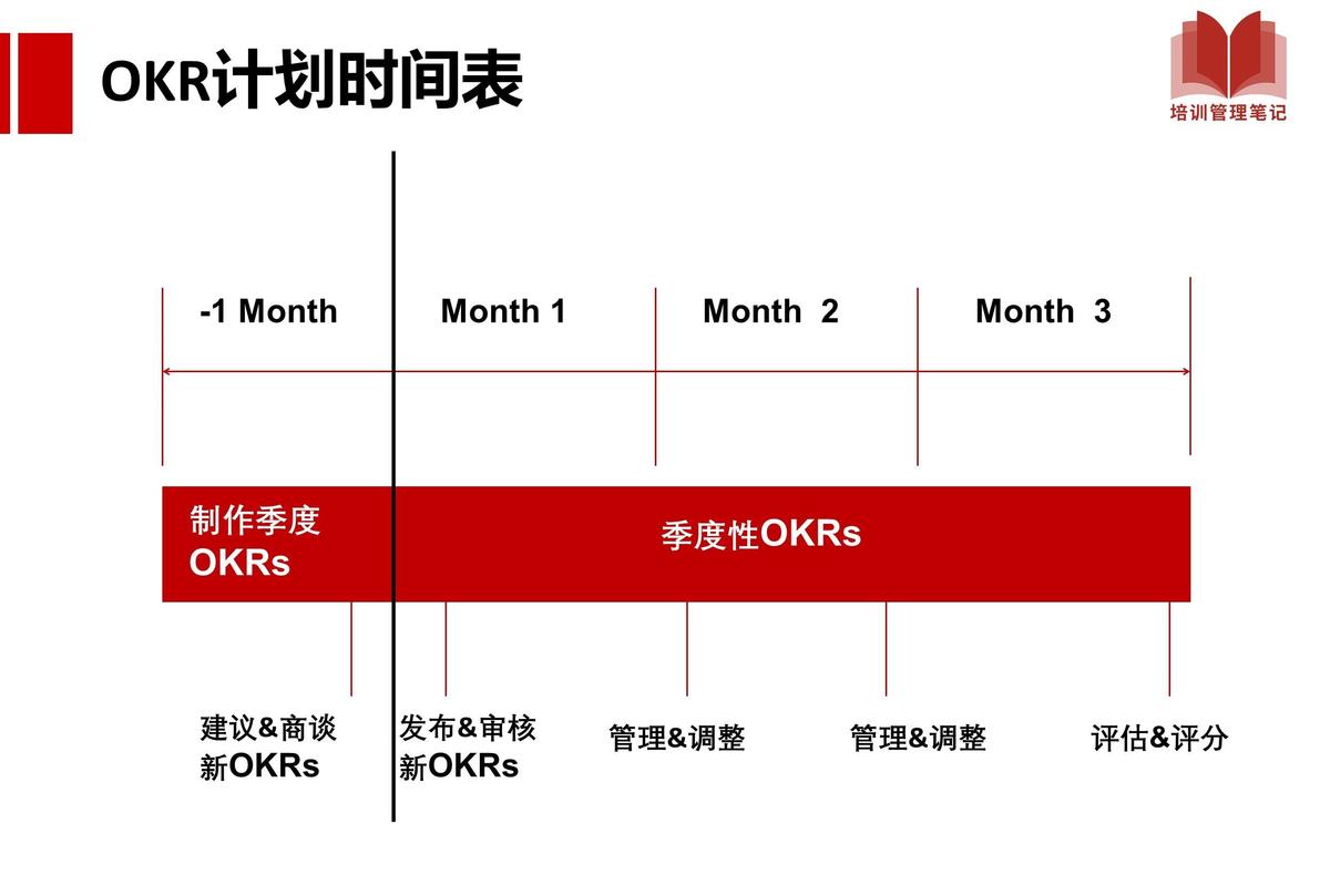 字节跳动都在使用的OKR管理法