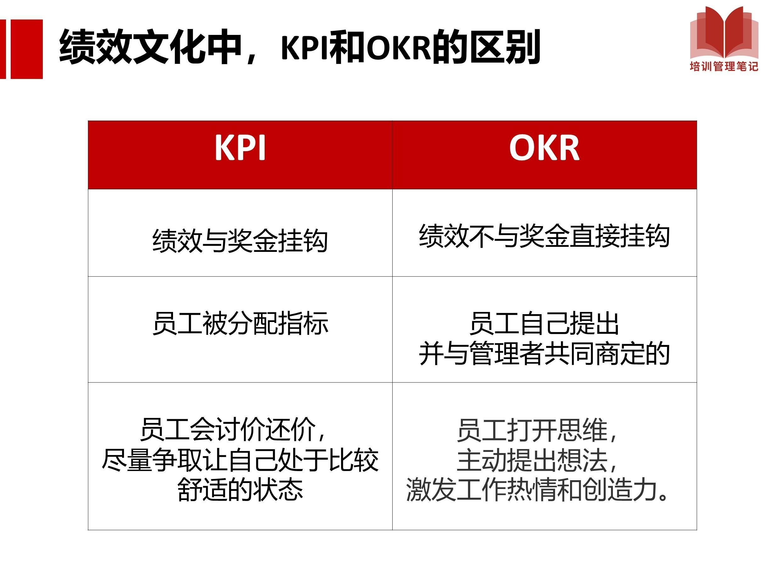 字节跳动都在使用的OKR管理法