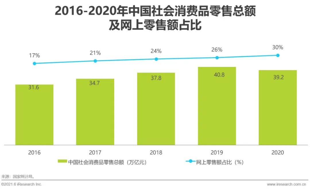 2021年中国品牌用户增长白皮书