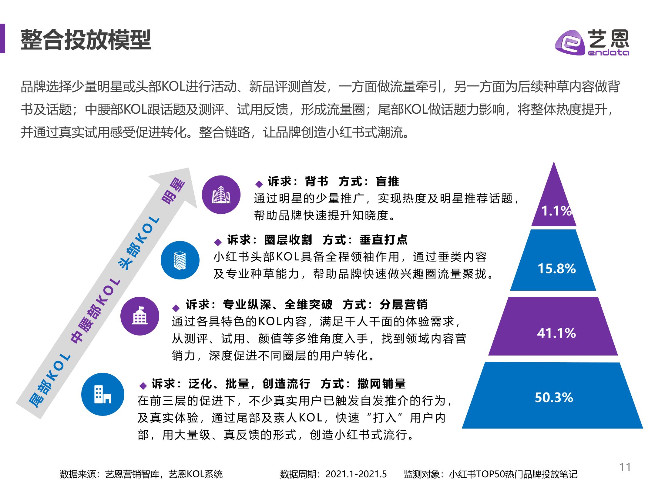 小红书品牌营销手册