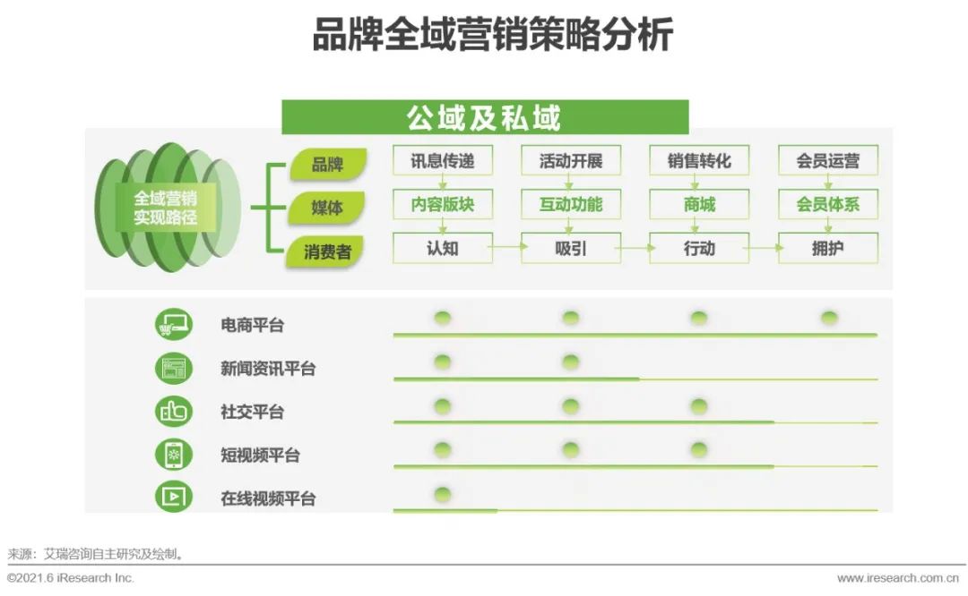 2021年中国品牌用户增长白皮书