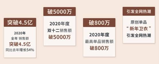 莉贝琳：能赶上了小红书的风口，是50%的努力加50%的幸运