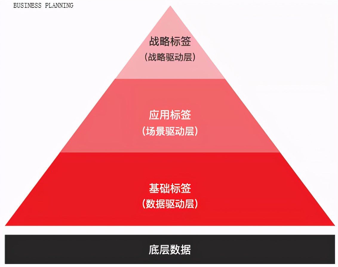 KAPPA基于企业微信和SCRM的私域流量增长与运营