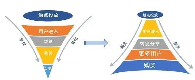 企业陷入“无效私域”的营销困境？要如何破解｜柠小柒柒