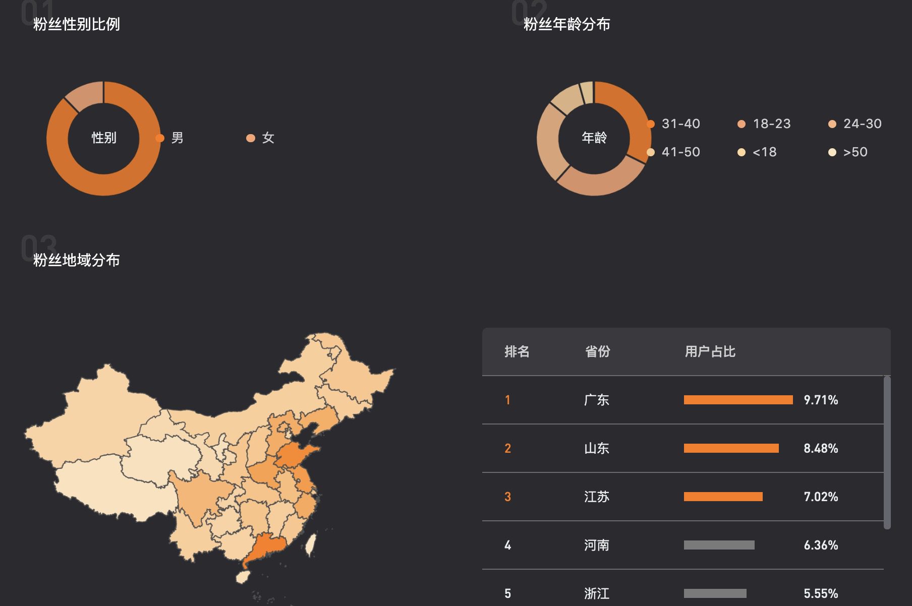 做短视频运营，需要具备哪些技能模型？